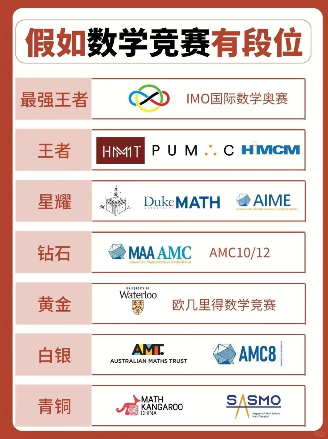 收藏！2024 AMC8竞赛真题难度分析 附真题加答案，还来得及！现在就吃透AMC8数学真题