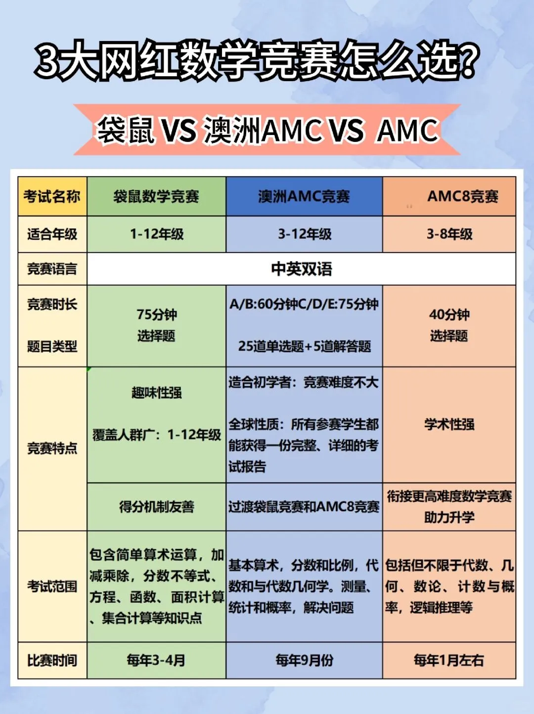 收藏！2024 AMC8竞赛真题难度分析 附真题加答案，还来得及！现在就吃透AMC8数学真题