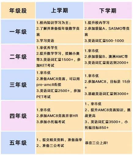 上海三公学校申请流程详解！按照规划走准没错！