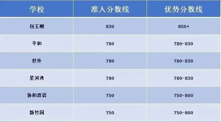 小托福850分是什么水平？如何备考才能拿到高分？