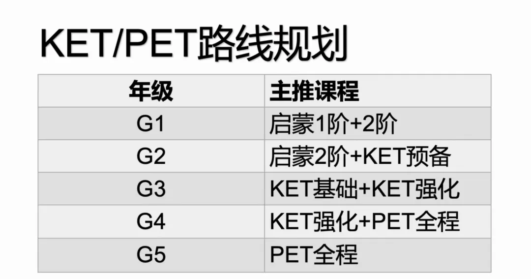 2024年上半年全国考点KET考试真题汇总，命中率超高!（附参考答案）