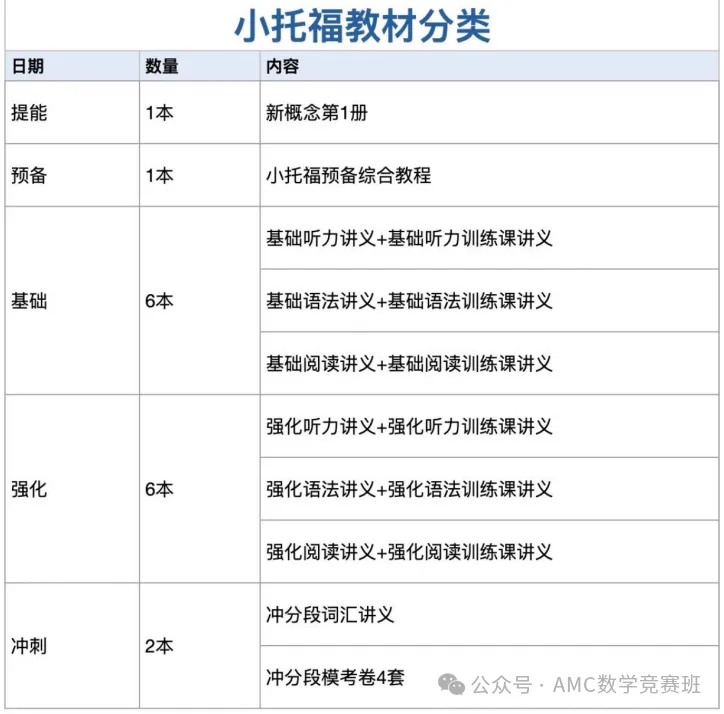 2024年上半年全国考点KET考试真题汇总，命中率超高!（附参考答案）