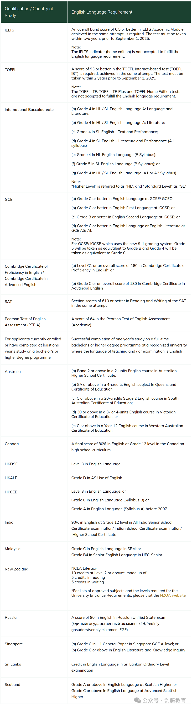 剑桥与港大的强强联合，5年本硕学位，HKU-Cambridge联合项目该如何申请？老师分享她的就读经历