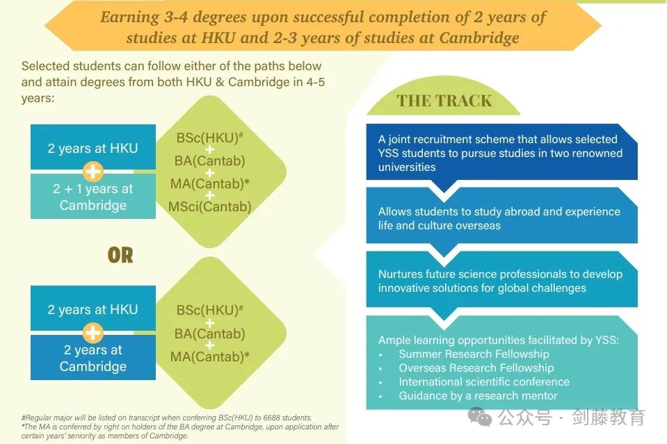 剑桥与港大的强强联合，5年本硕学位，HKU-Cambridge联合项目该如何申请？老师分享她的就读经历