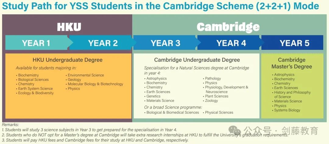 剑桥与港大的强强联合，5年本硕学位，HKU-Cambridge联合项目该如何申请？老师分享她的就读经历