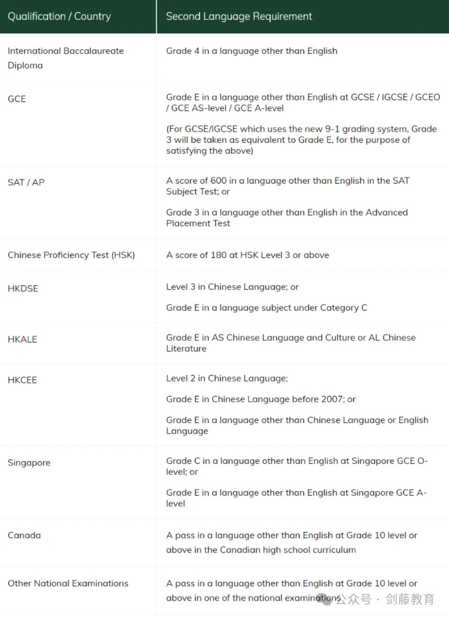 剑桥与港大的强强联合，5年本硕学位，HKU-Cambridge联合项目该如何申请？老师分享她的就读经历