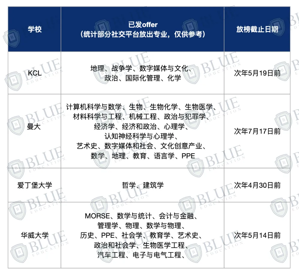 G5放榜动态更新！哪个学校最快？