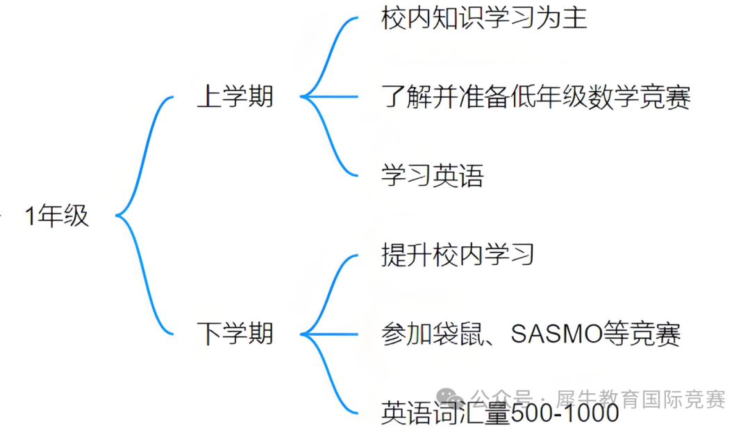 *2025年上海三公学校如何备考？上岸上海三公学校的关键是什么？浦东/黄浦/徐汇上海三公课程培训机构推荐