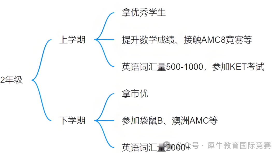 *2025年上海三公学校如何备考？上岸上海三公学校的关键是什么？浦东/黄浦/徐汇上海三公课程培训机构推荐