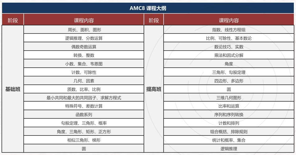 AMC8竞赛考试时间在几月，一年考几次？