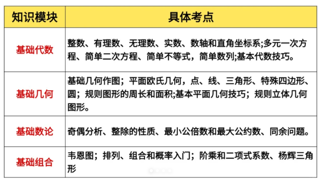 AMC8竞赛考试时间在几月，一年考几次？