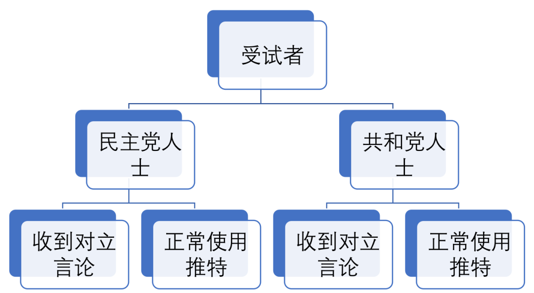 如何看待网络上的极端言论？ ——信息茧房VS网络棱镜效应