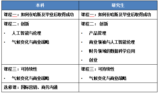 25秋季 | 美国加州大学伯克利分校，孕育创新与自由的摇篮！