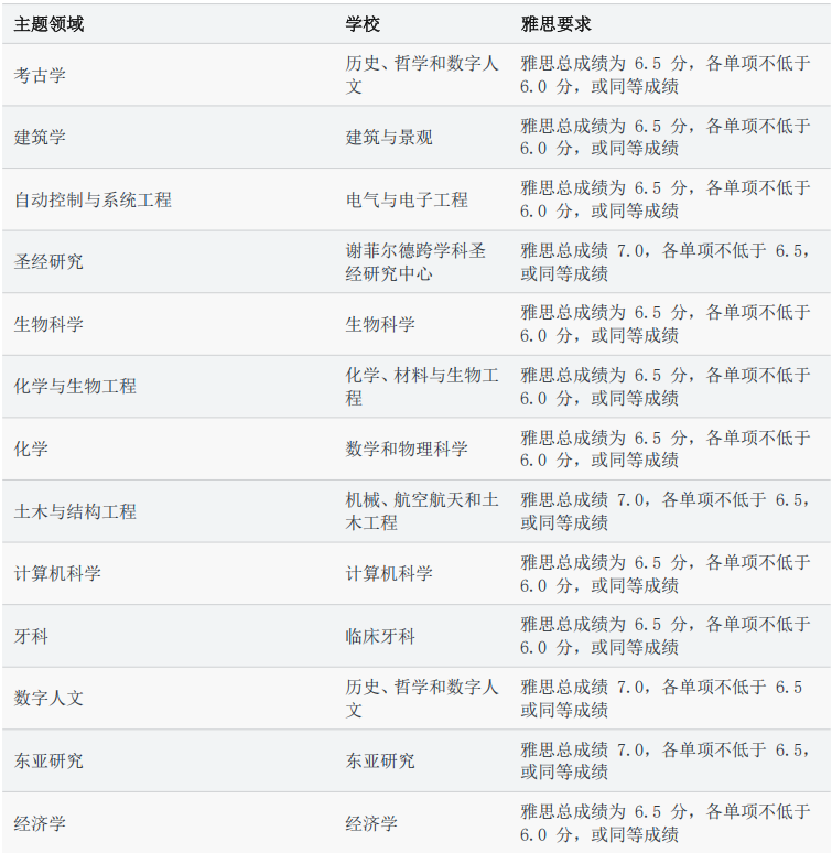 院校申请 | 谢菲尔德大学博士申请指南