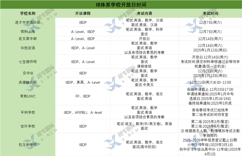 2025年春招进行时！上海头部国际高中笔试都在考什么？