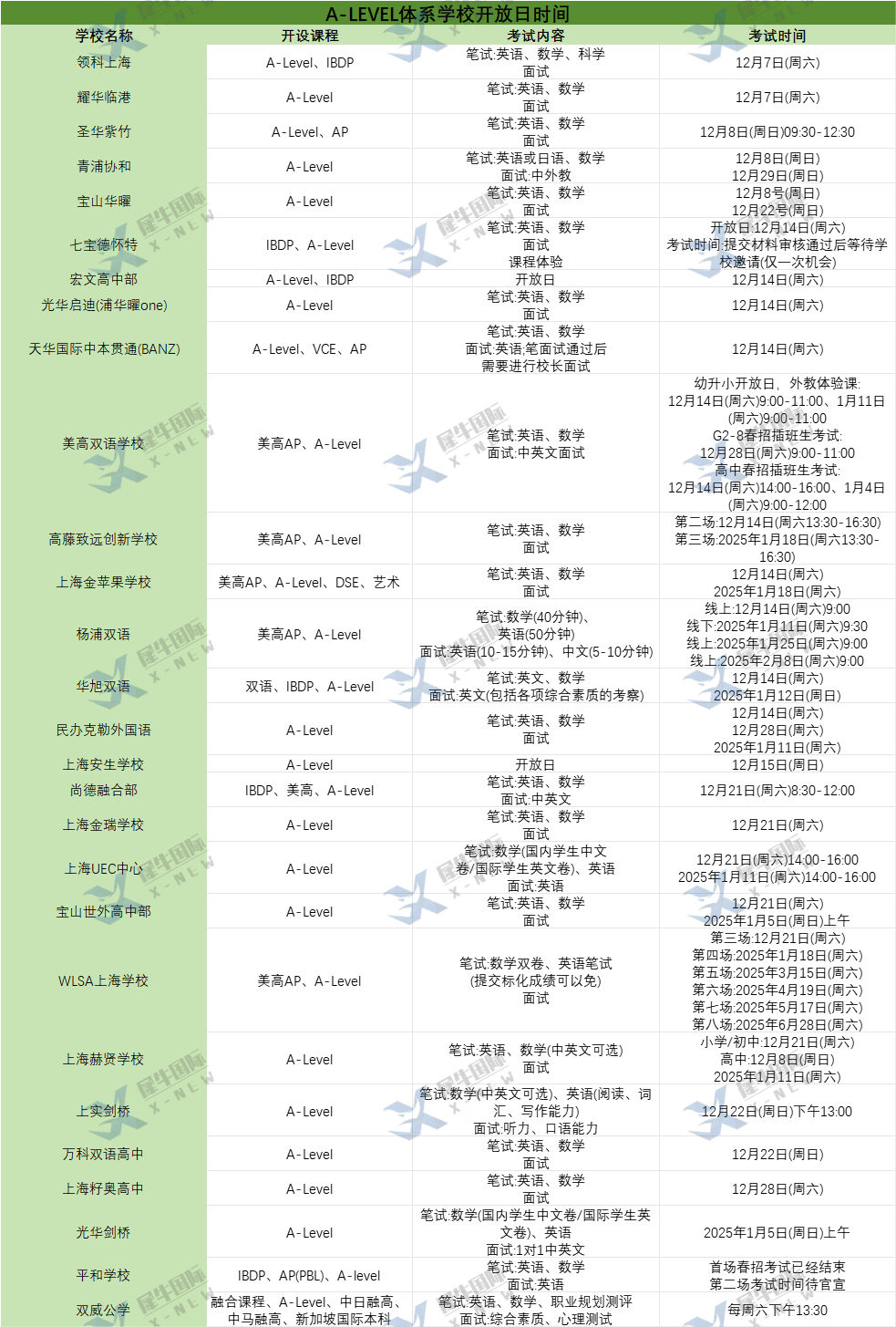 2025年春招进行时！国际学校开放日考试陆续开启，上海头部国际高中笔试都在考什么？