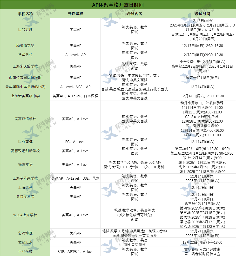 2025年春招进行时！国际学校开放日考试陆续开启，上海头部国际高中笔试都在考什么？