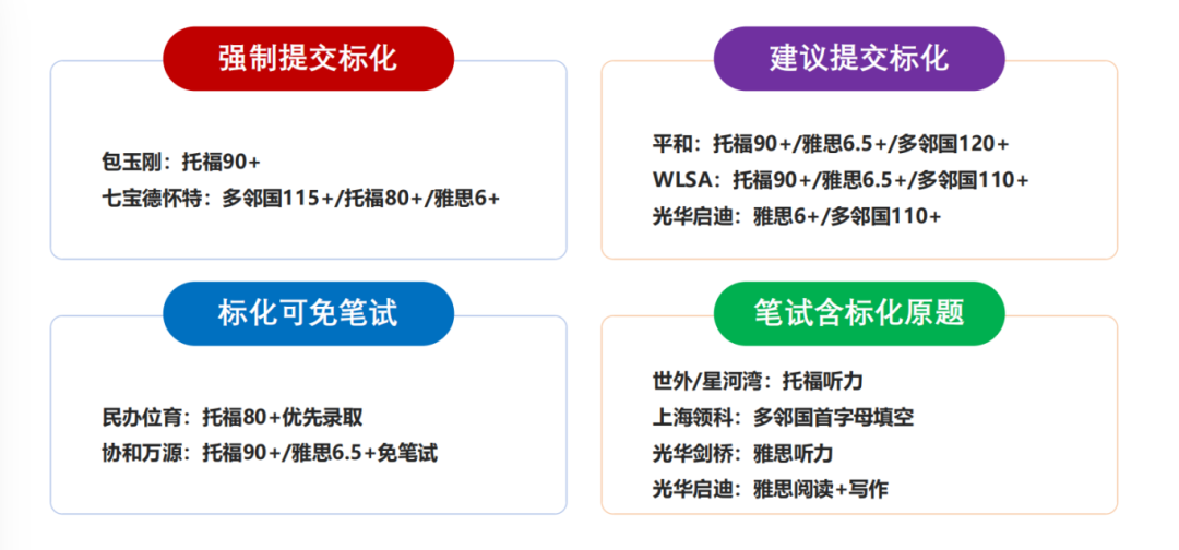 2025年春招进行时！国际学校开放日考试陆续开启，上海头部国际高中笔试都在考什么？