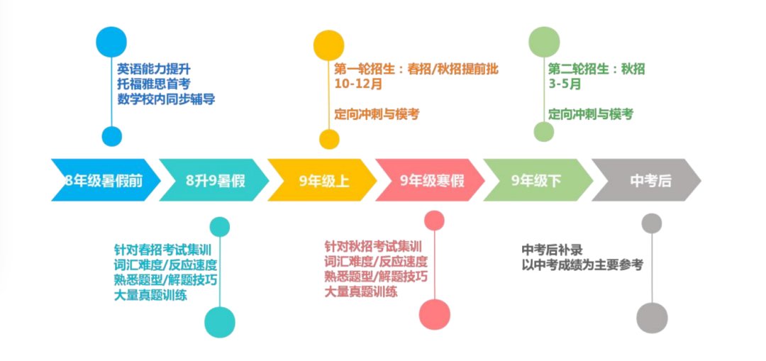 2025年春招进行时！国际学校开放日考试陆续开启，上海头部国际高中笔试都在考什么？