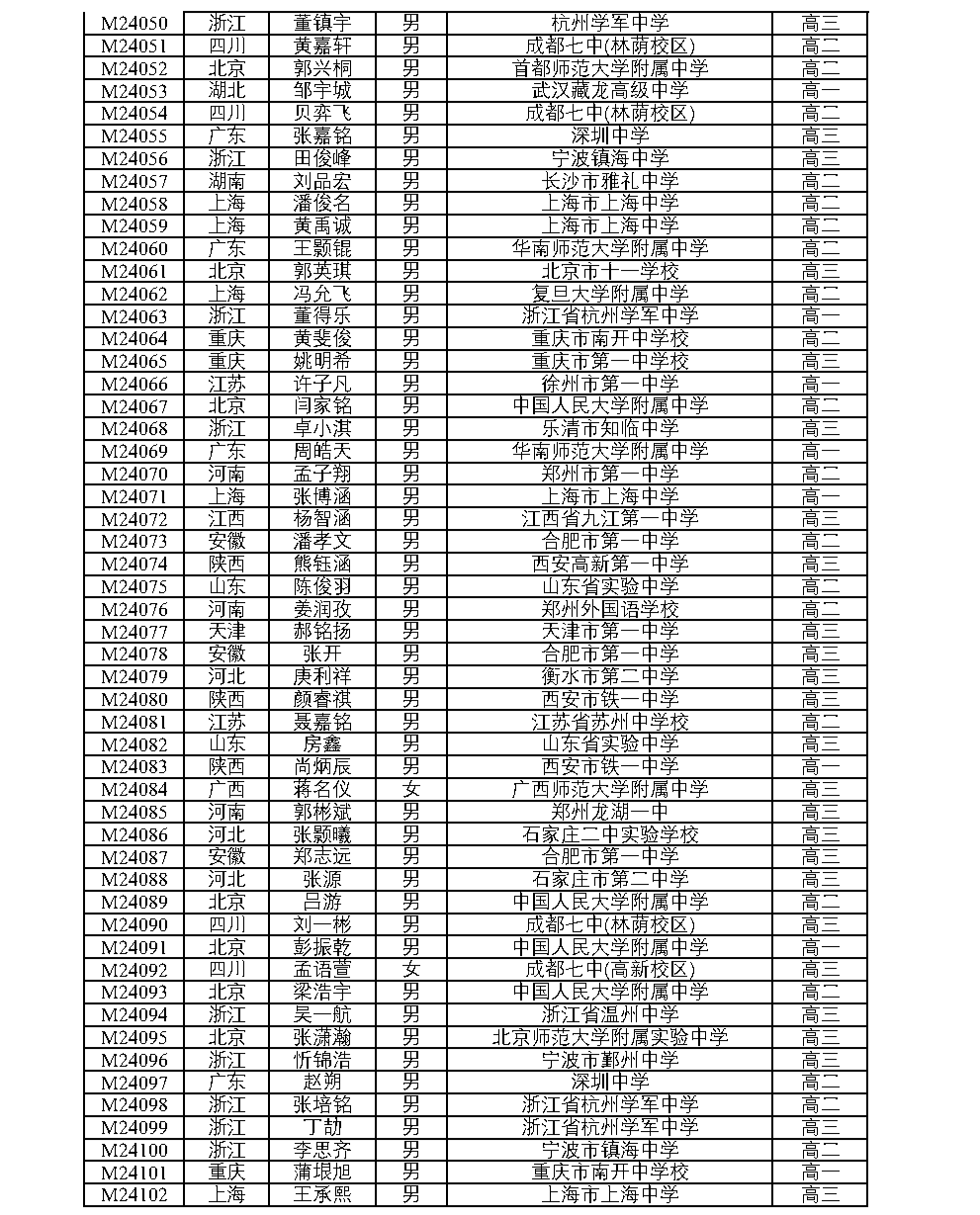 全国中学生数学奥林匹克竞赛（决赛）官方获奖名单公布