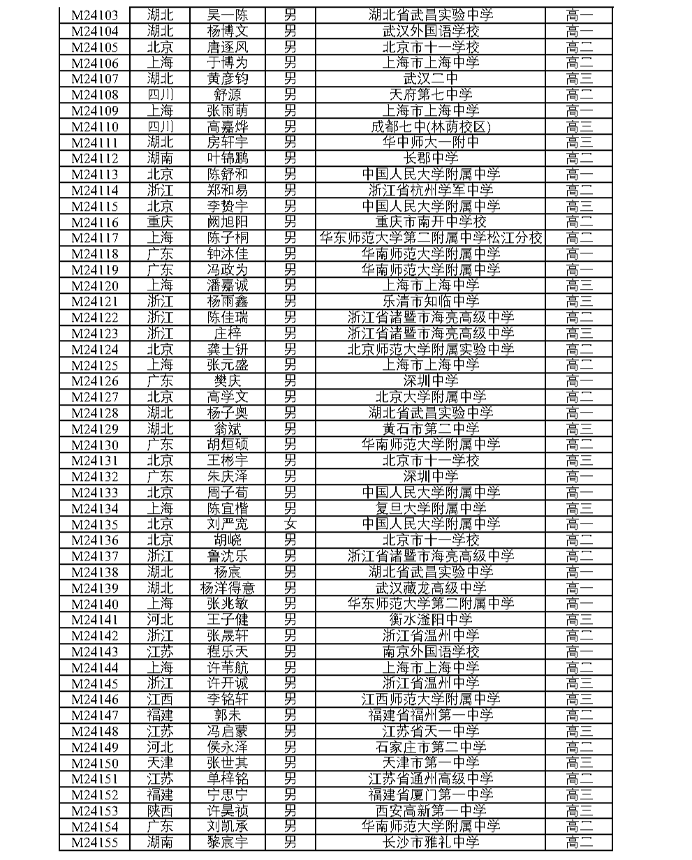 全国中学生数学奥林匹克竞赛（决赛）官方获奖名单公布