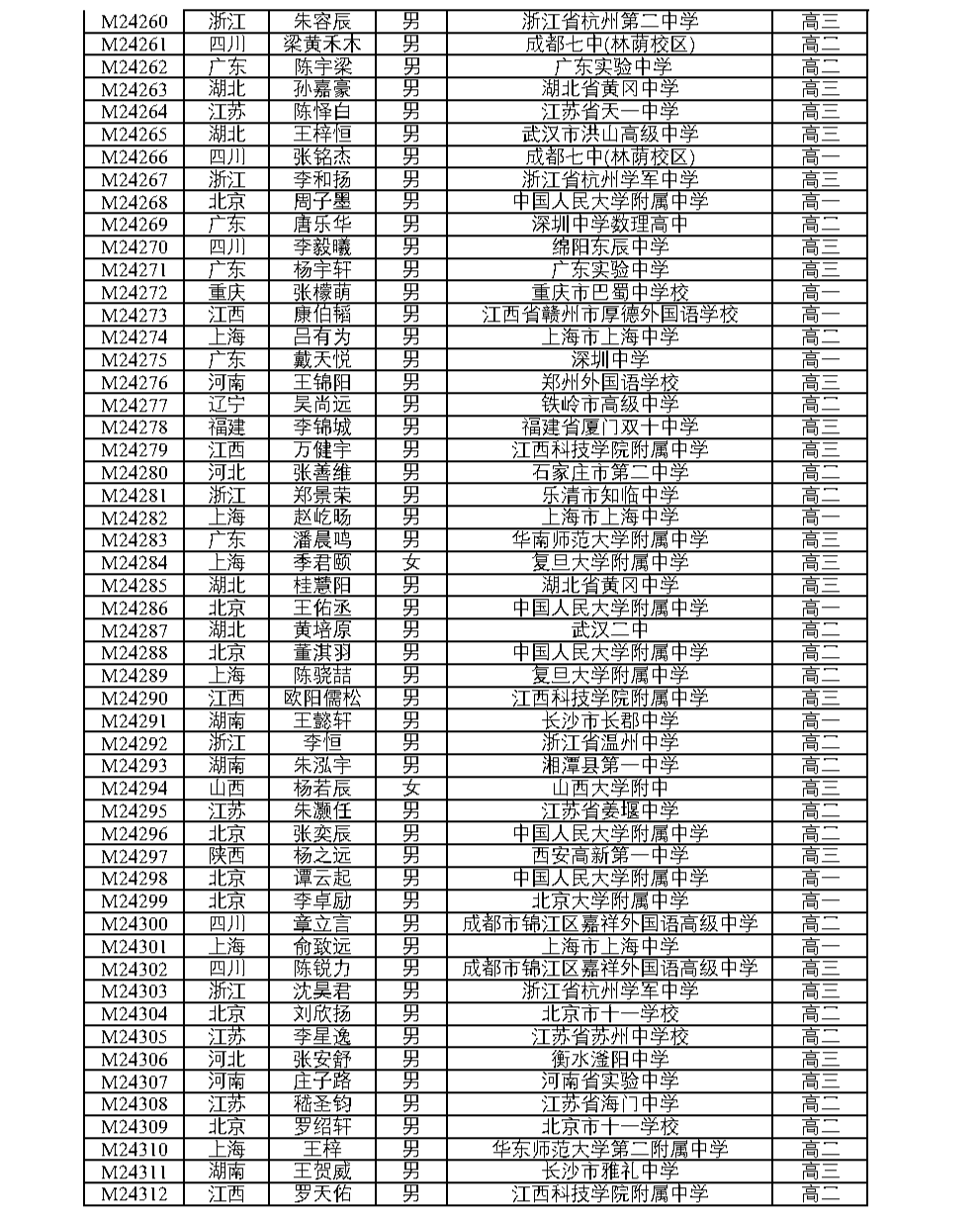 全国中学生数学奥林匹克竞赛（决赛）官方获奖名单公布