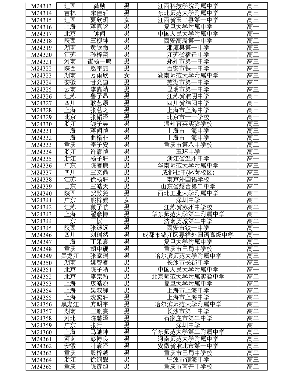 全国中学生数学奥林匹克竞赛（决赛）官方获奖名单公布