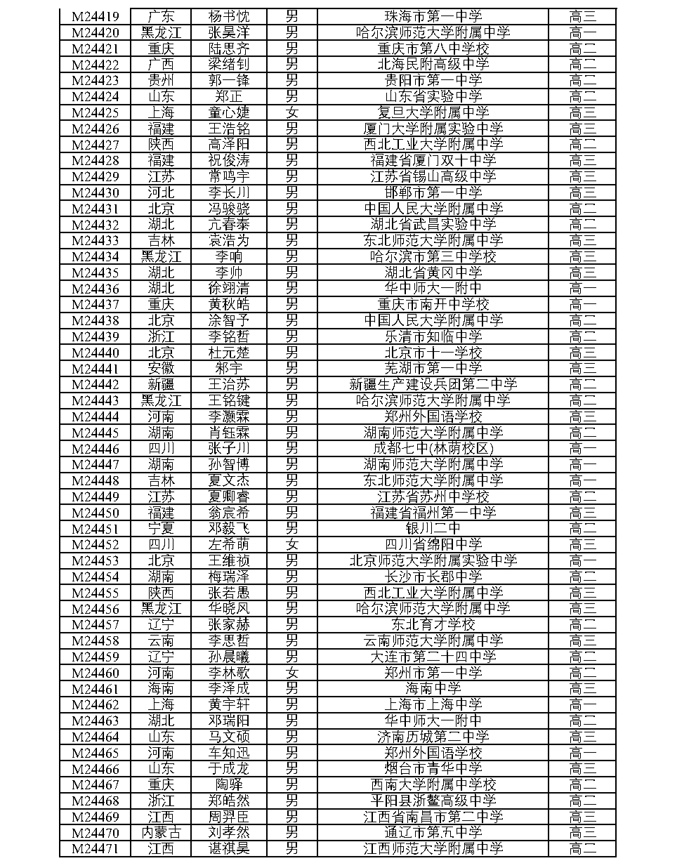 全国中学生数学奥林匹克竞赛（决赛）官方获奖名单公布