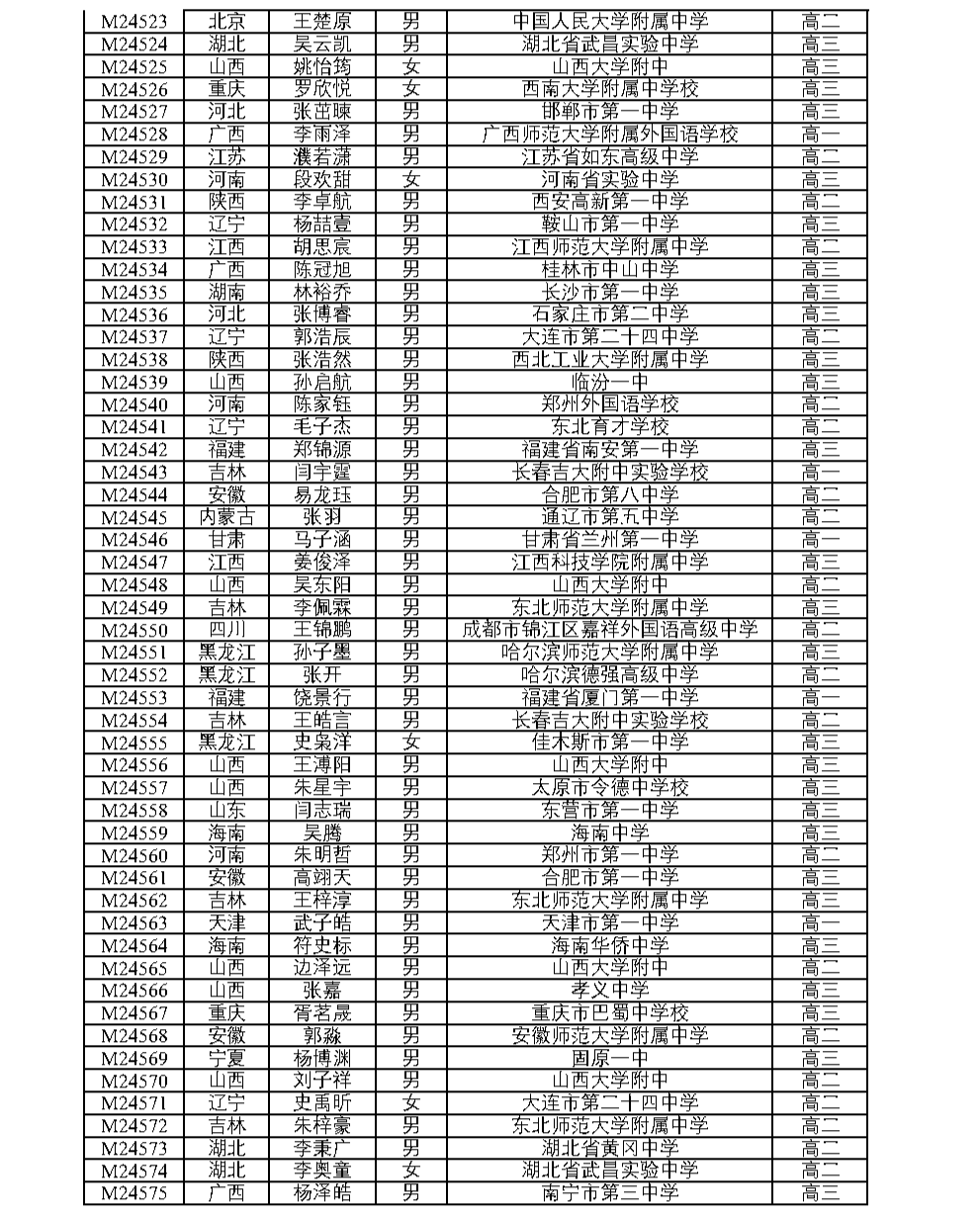 全国中学生数学奥林匹克竞赛（决赛）官方获奖名单公布