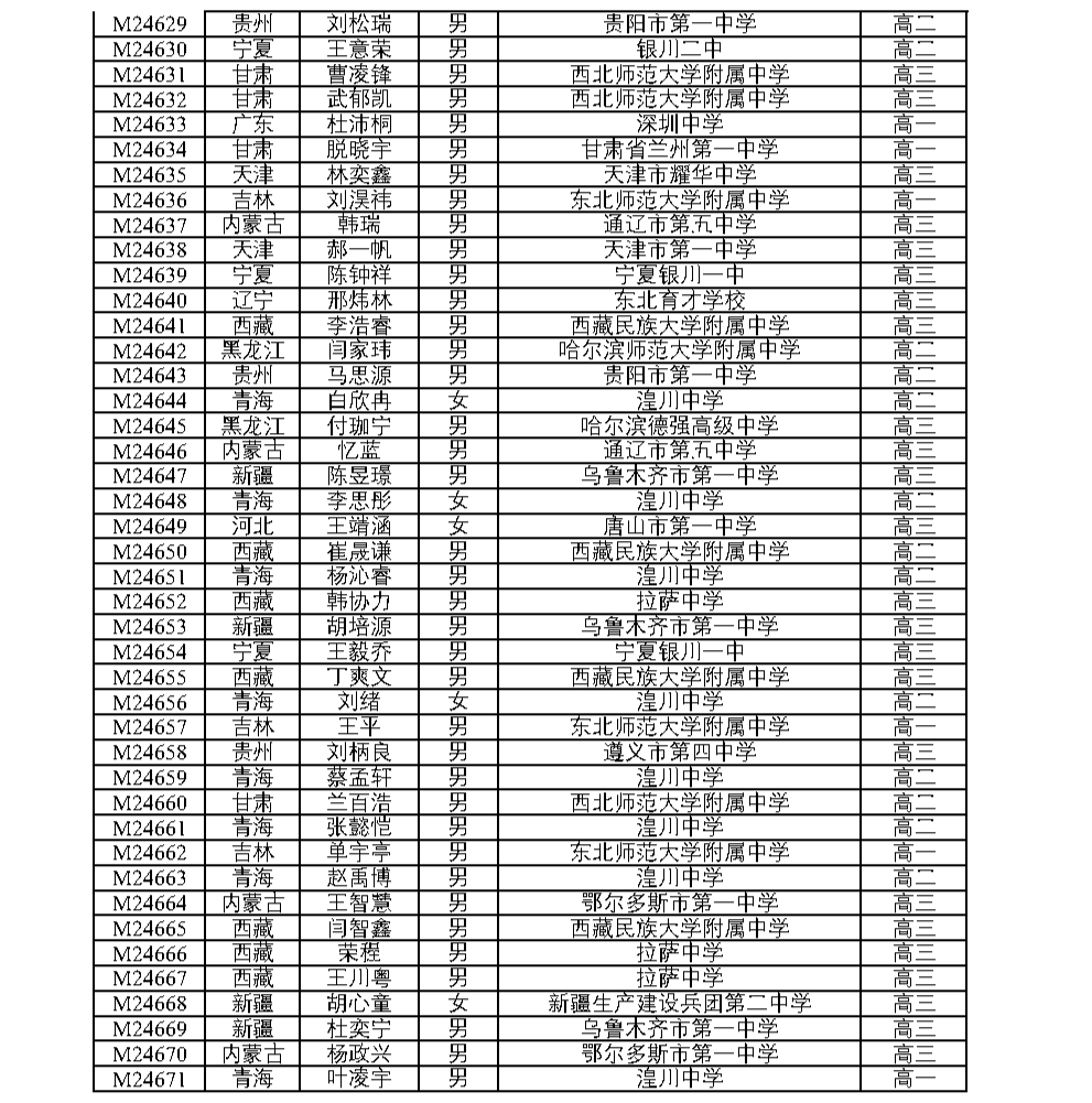 全国中学生数学奥林匹克竞赛（决赛）官方获奖名单公布