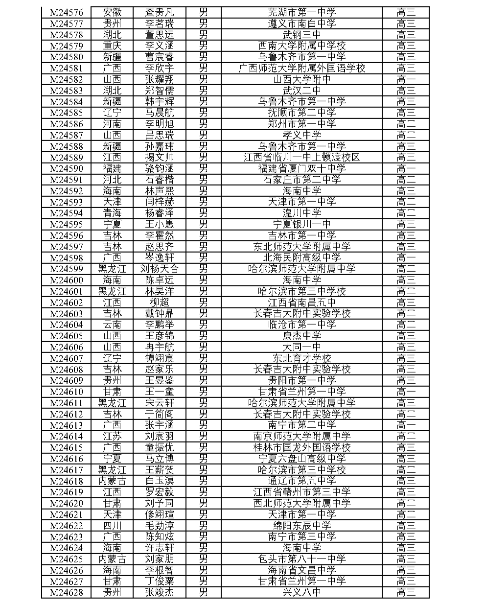 全国中学生数学奥林匹克竞赛（决赛）官方获奖名单公布