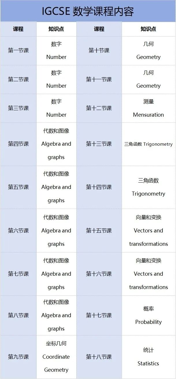 爱德思IGCSE数学考点有哪些？附带备考建议与夏季考试时间表！