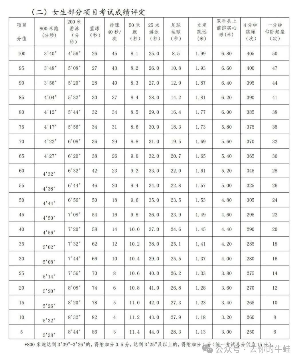 一帖说清2025年魔都体育中考，怎么选怎么考