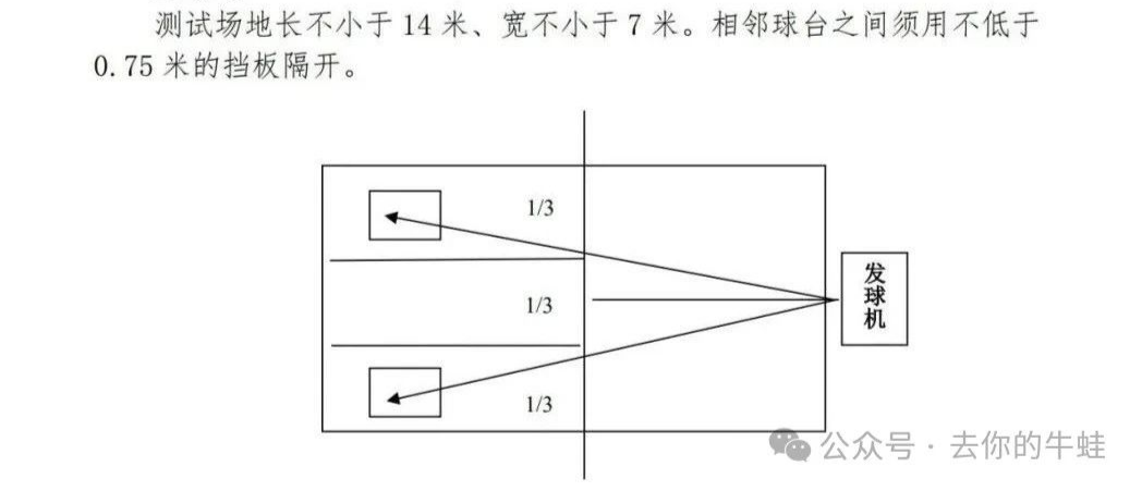 一帖说清2025年魔都体育中考，怎么选怎么考