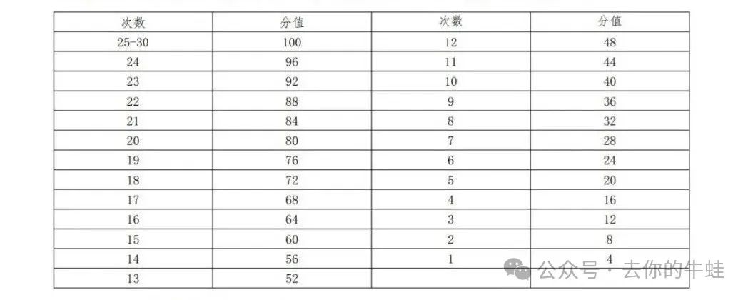 一帖说清2025年魔都体育中考，怎么选怎么考