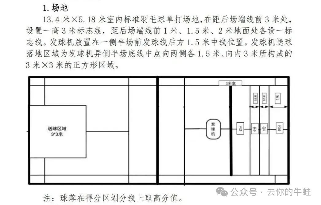 一帖说清2025年魔都体育中考，怎么选怎么考