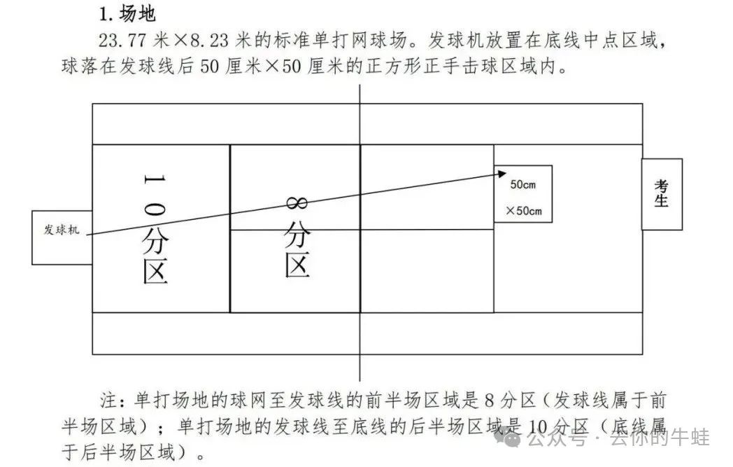 一帖说清2025年魔都体育中考，怎么选怎么考