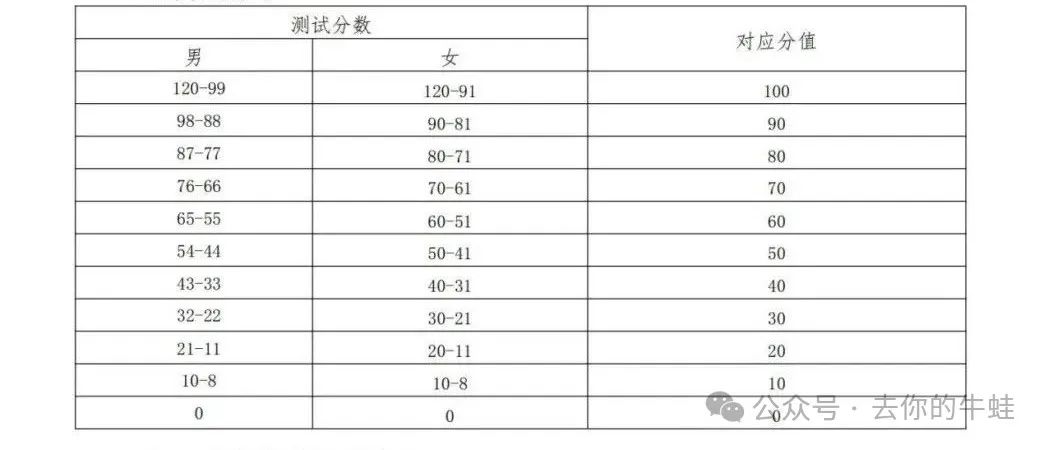 一帖说清2025年魔都体育中考，怎么选怎么考