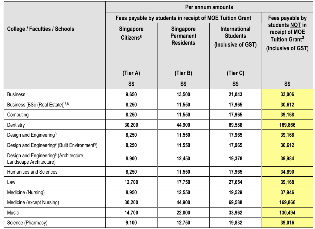 如何用高考成绩申请新加坡国立大学：教您两条路通向顶尖学府