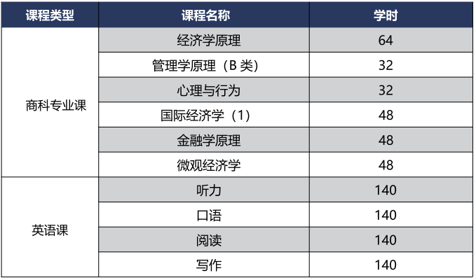 2025年上海大学IFC项目招生简章