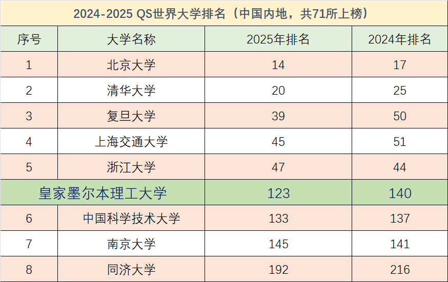 上海对外经贸大学3+1中外合作办学，国内3+1留学天花板！