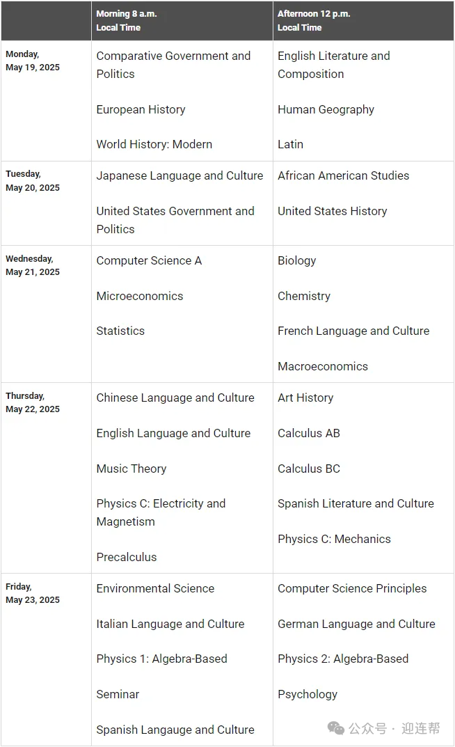 【AP】涨幅超20%，中国考生突破3.5万！CB官方自曝中国学生AP考试趋势！2025AP机考指南请查收！