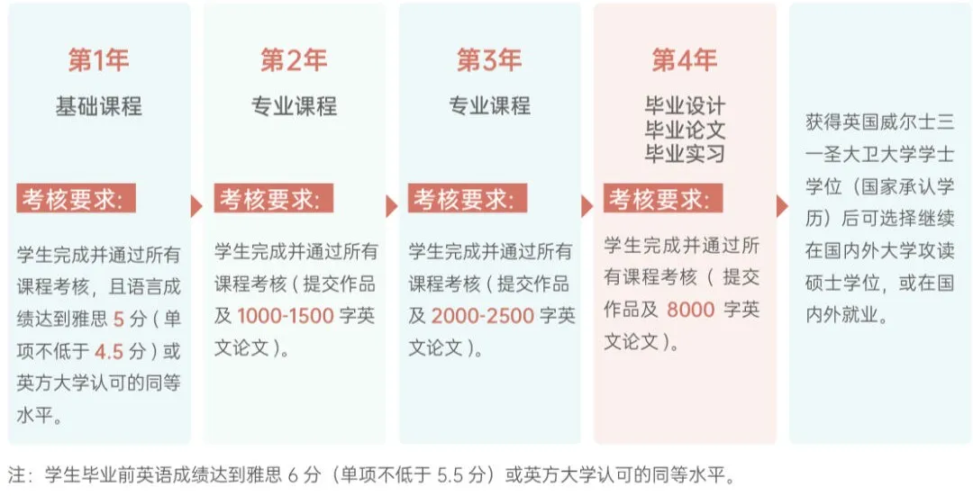 【本科招生】武汉理工大学4+0中英艺术本科项目2024年报考指南 （2025年招生简章即将公布，记得关注别错过）