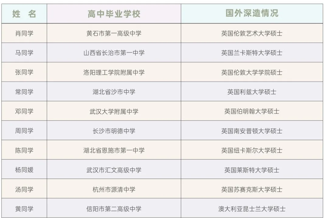 【本科招生】武汉理工大学4+0中英艺术本科项目2024年报考指南 （2025年招生简章即将公布，记得关注别错过）