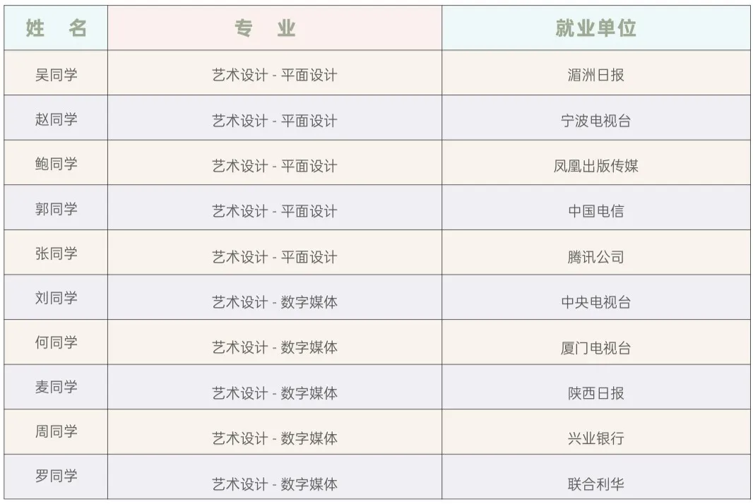 【本科招生】武汉理工大学4+0中英艺术本科项目2024年报考指南 （2025年招生简章即将公布，记得关注别错过）