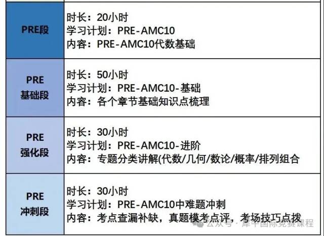 不同年级的学生如何备考AMC10数学竞赛！Pre amc10长线辅导开班~