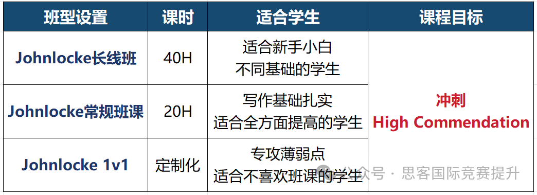 Johnlocke写作竞赛什么时候放题？Johnlocke应该怎么准备最好？