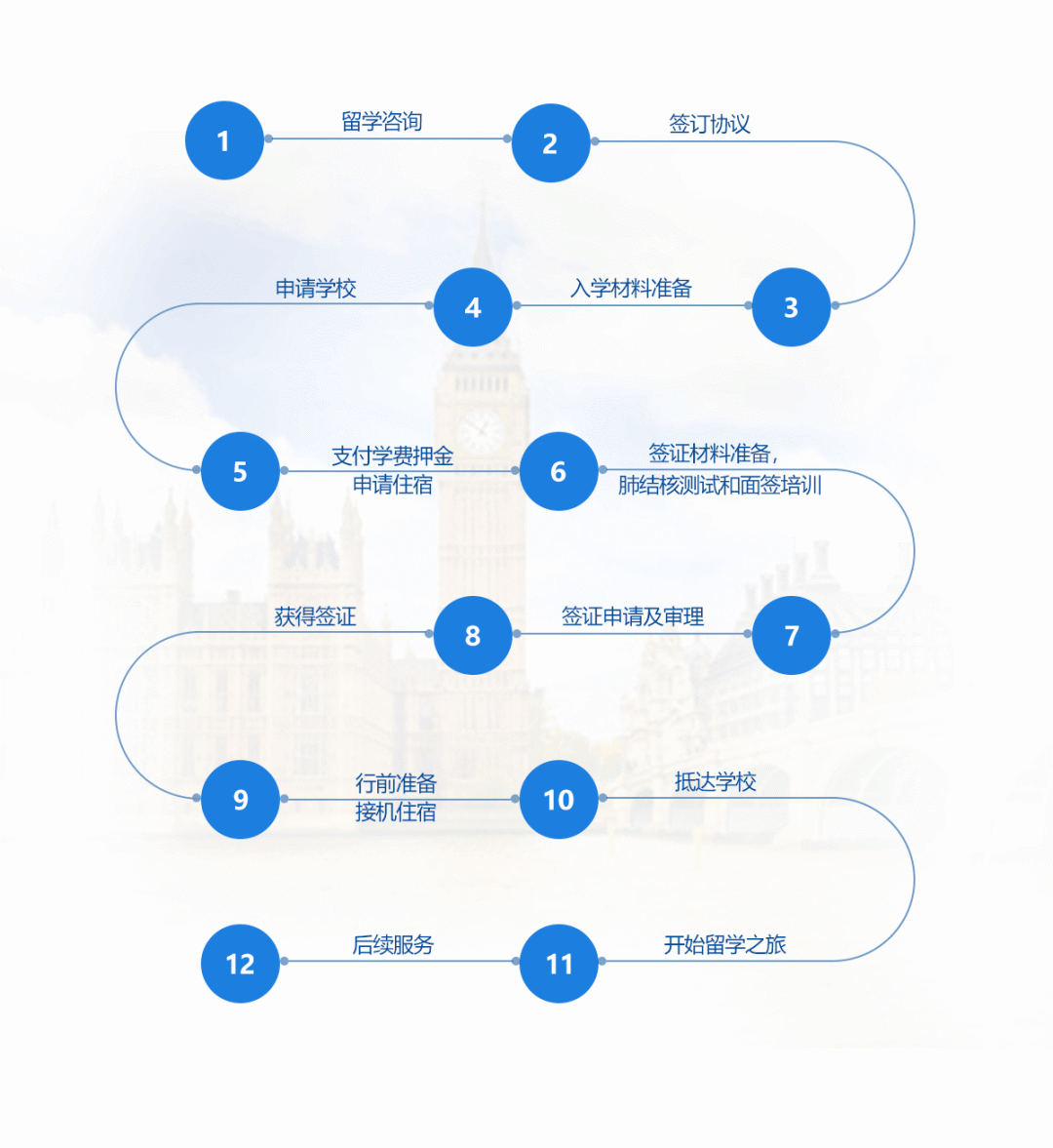 考研VS留学，时间/费用/认可度全面对比！