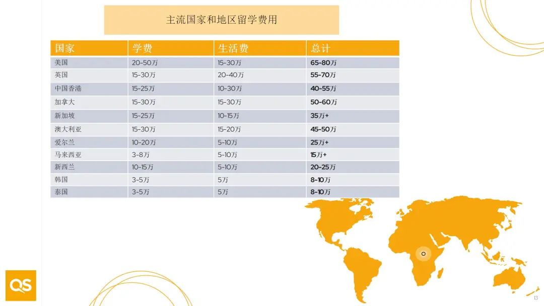 考研VS留学，时间/费用/认可度全面对比！