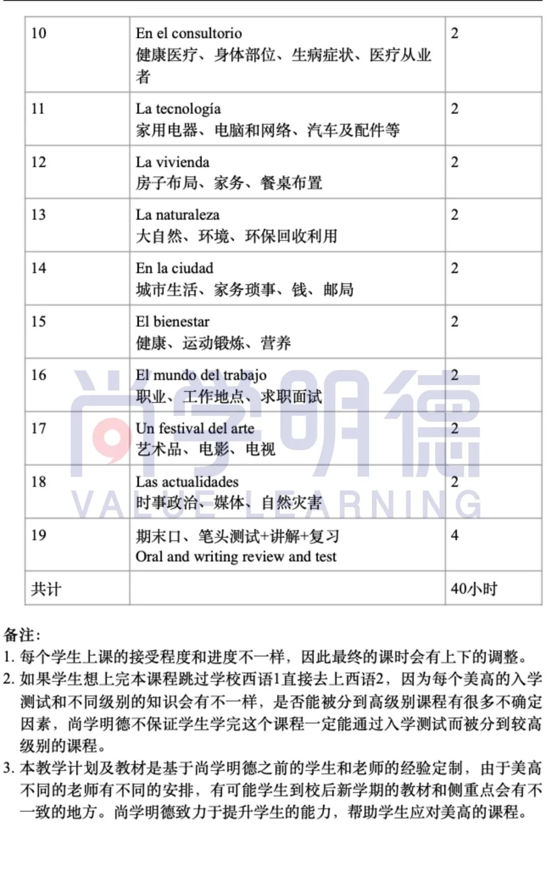 美高+AP西班牙语：最受欢迎且AP5分率超20%的语言课程，选它！